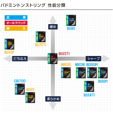 yonex product chart my badminton store li ning racket chart
