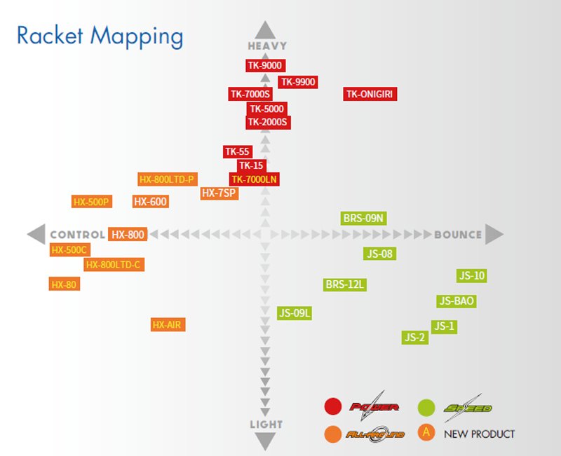 Yonex Racket Chart 2018