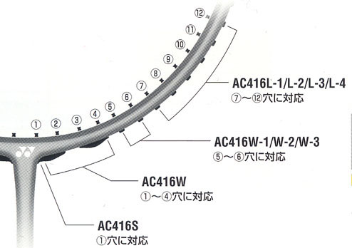 Yonex Racket Chart 2010