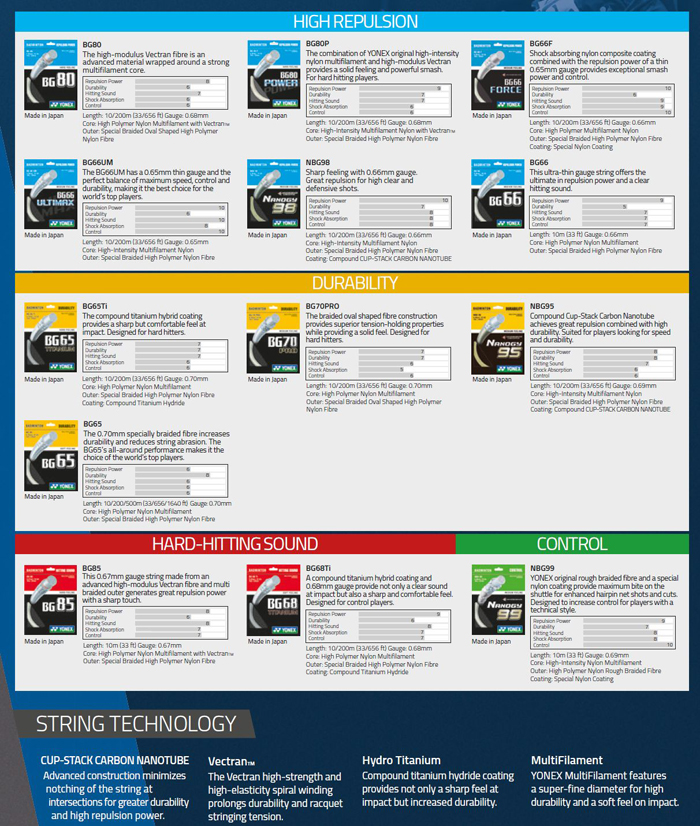 Kason Racket Chart